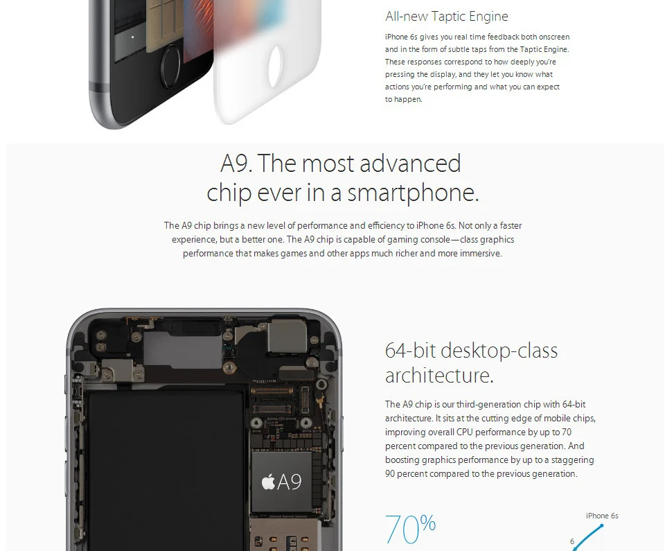Apple iPhone 6S/6S плюс Чехол мобильного телефона IOS двухъядерный процессор, 2 Гб Оперативная память 16 Гб/64/128 ГБ Встроенная память 12.0MP функция отпечатков пальцев, 4G, LTE смартфон
