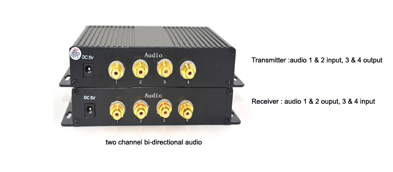 Высокое качество HD-SDI видео/аудио/данных/Ethernet 1310/1550 Волоконно-Оптические медиаконвертеры передатчик и Recevier для HD SDI CCTV