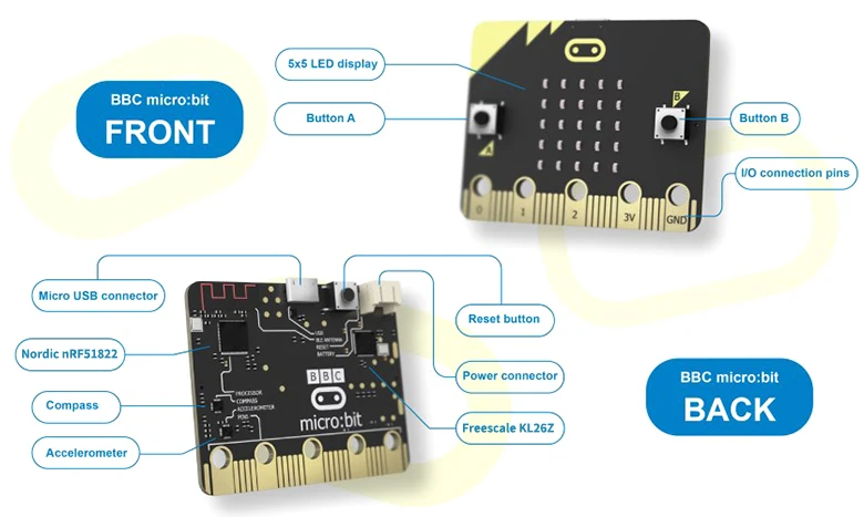 BBC micro:bit NRF51822 Bluetooth ARM Cortex-M0 25 светодиодный светильник. Компьютер для детей