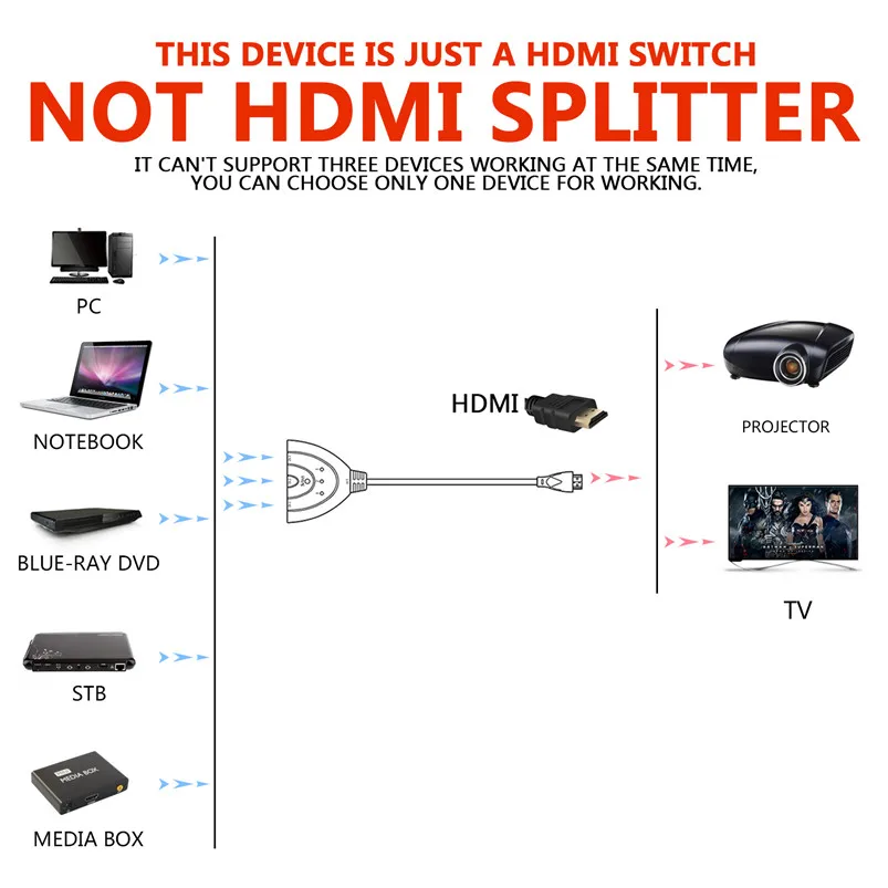 NewBEP высококачественный позолоченный 3 порта HDMI 4K x 2K переключатель входа 1 выход