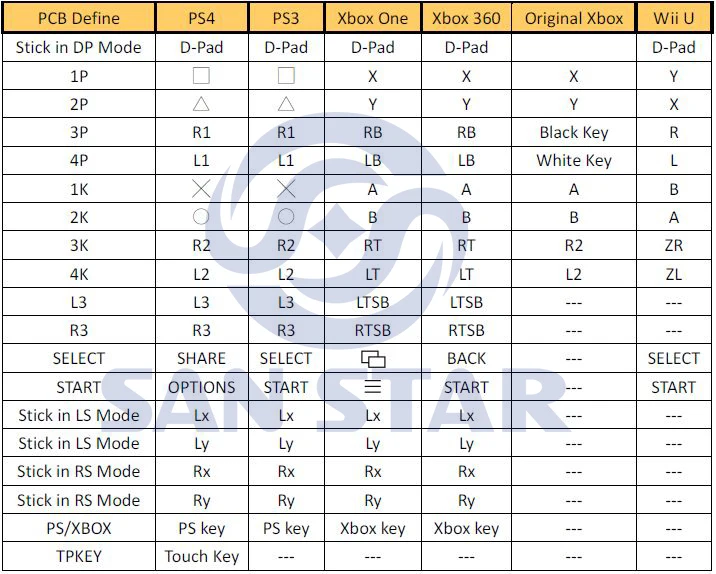 Оригинальная универсальная Боевая плата 4 в 1 Brook поддерживает Xbox One, Xbox 360, PS4, PS3, wii U, ПК и коммутатор