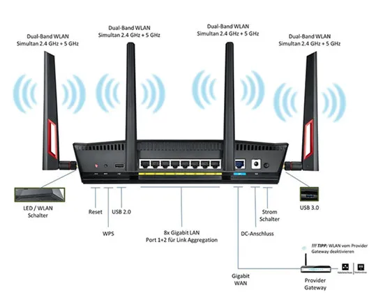 100% рабочий Беспроводной двухдиапазонный WLAN маршрутизатор AC3100 Pro Gamer|wlan router|asus