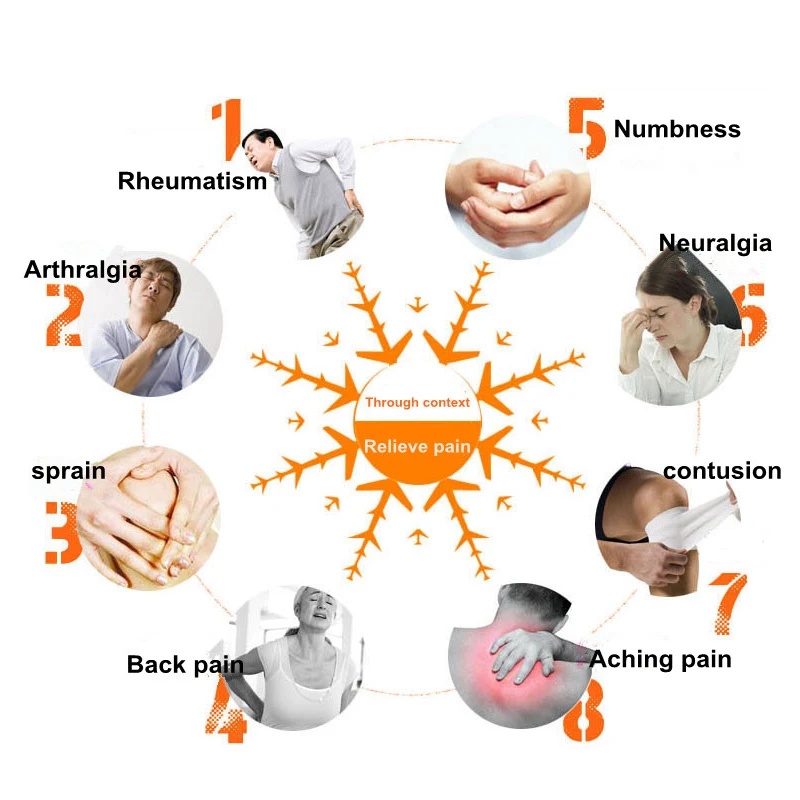 

Magnetotherapy Acesodyne Plasters Natural Herb Massage Essential oil for Neck Pain Ointment legs ached Spray medicated oil 80ml