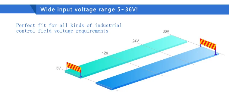 Сервер последовательного устройства HF5111B RS232/RS485/RS422 устройство сервера RTOS с одним