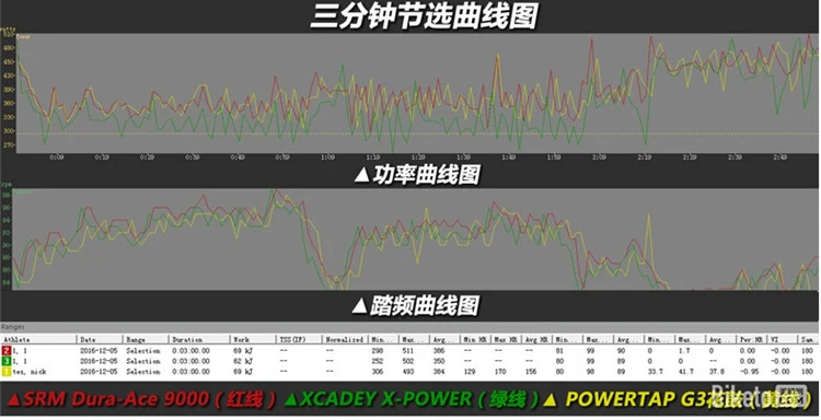 XCADEY велосипедный измеритель мощности для велосипед Shimano Crank измеритель мощности велосипедный gps компьютер Garmin Edge Bryton I gps порт ANT+ Bluetooth