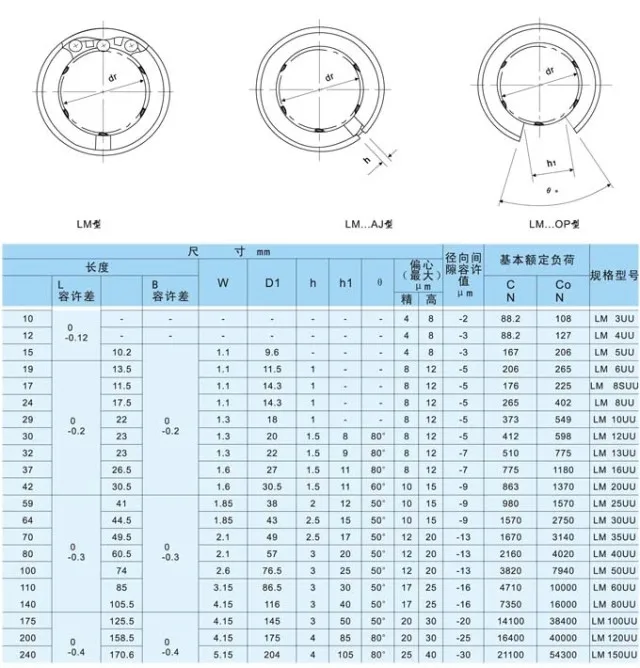 2 шт. высокое качество LM10LUU 10 мм x 19 мм x 55 мм 10 мм длиннее Линейный шарикоподшипник втулка для 10 мм круглый прямой стержень cnc