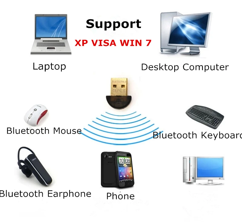 Дополнительная стоимость для добавления bluetooth ключа CSR 4 0|dongle iks|dongle adaptercost of lcd