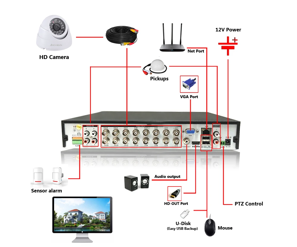 16CH CCTV система 1080 P DVR 16CH CCTV камера безопасности Система 1200tvl Крытый День Ночь ИК камера комплект система видеонаблюдения