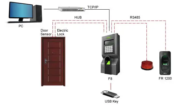 FR1200 RFID карта считыватель отпечатков пальцев Датчик сканер отпечатков пальцев RF485 порт Can inbio160 inbio260 Inbio 460 F18
