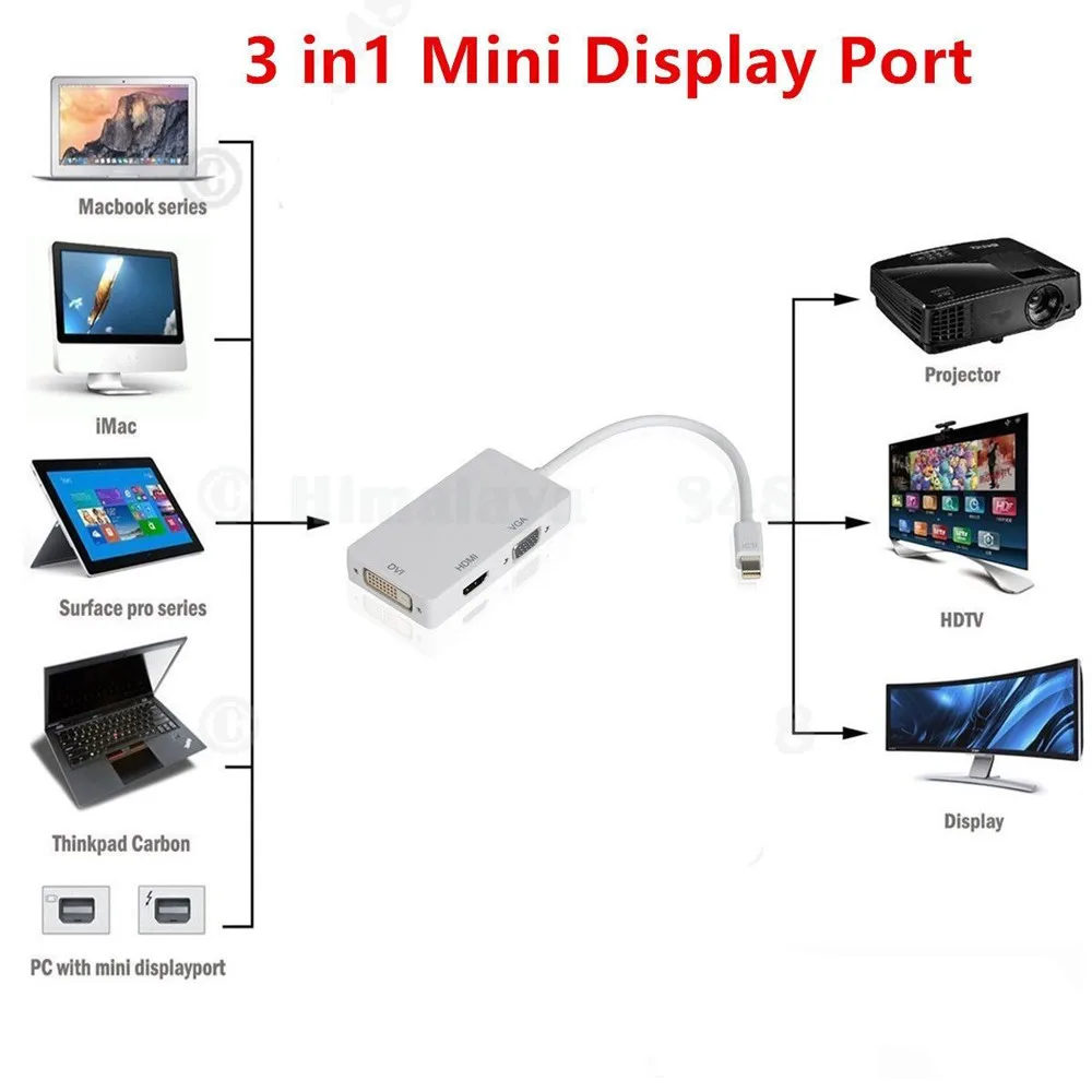 Недавно Новые 3 в 1 Мини Дисплей Порты и разъёмы к DVI VGA HDMI кабель переходник для