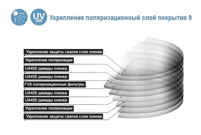 KATELUO Модные солнцезащитные очки поляризованные покрытия зеркало классический Для мужчин очки мужские очки Аксессуары для Для мужчин 0922