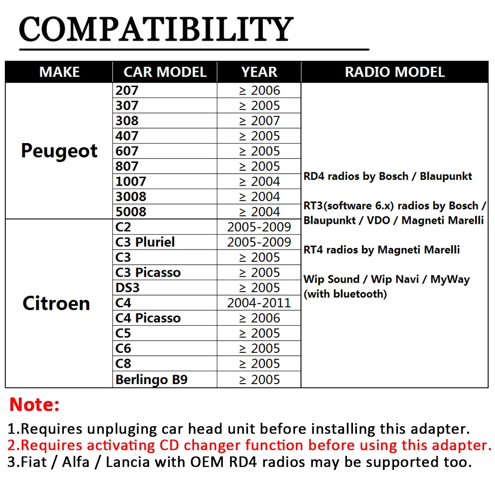 APPS2Car интегрированный Bluetooth автомобильный комплект беспроводной передачи музыки
