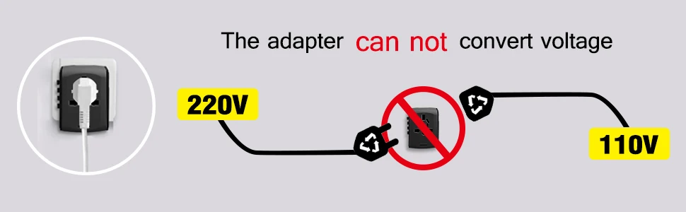 Дорожный адаптер Международный адаптер питания с 2.4A Dual USB, Европейский адаптер Путешествия адаптер питания настенное зарядное устройство для Великобритании, ЕС, Австралии