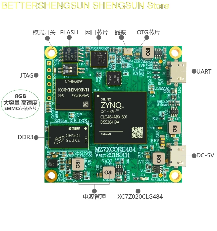 

MSXBO 702N ZYNQ 7000 7020 + FPGA Core board 702N