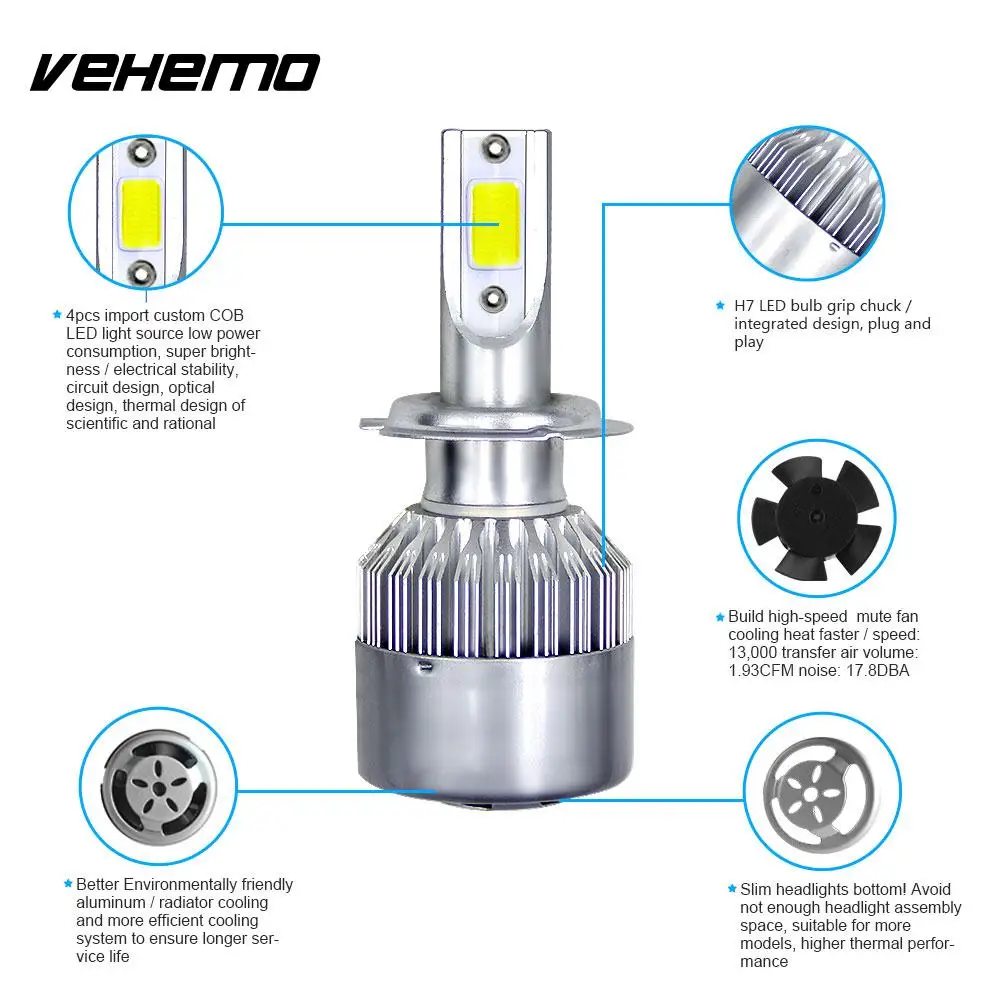 Vehemo 1pc H7 36W LED Fog Light Lighting Assembly Front Lamp High Power Universal Automobile Headlight | Автомобили и мотоциклы