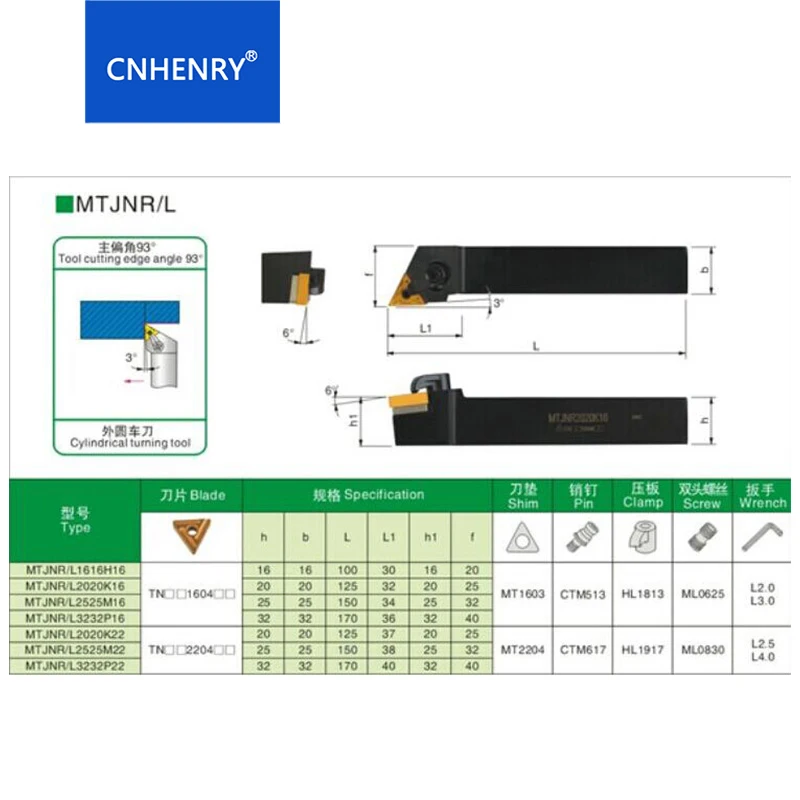 MTJNR1616H16 MTJNR2020K16 внешний токарный инструмент 93 градусов Индексируемые токарные