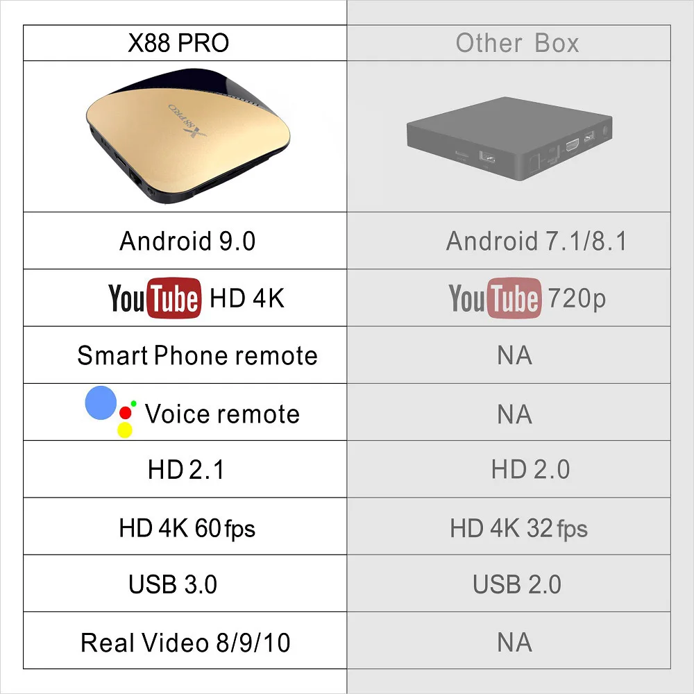 Оригинальная ТВ-приставка X88 Pro X88pro Android 9 0 Smart TV Box RK3318 2 4/5G Dual Wifi 4K HDR USB3.0 Google Play Store