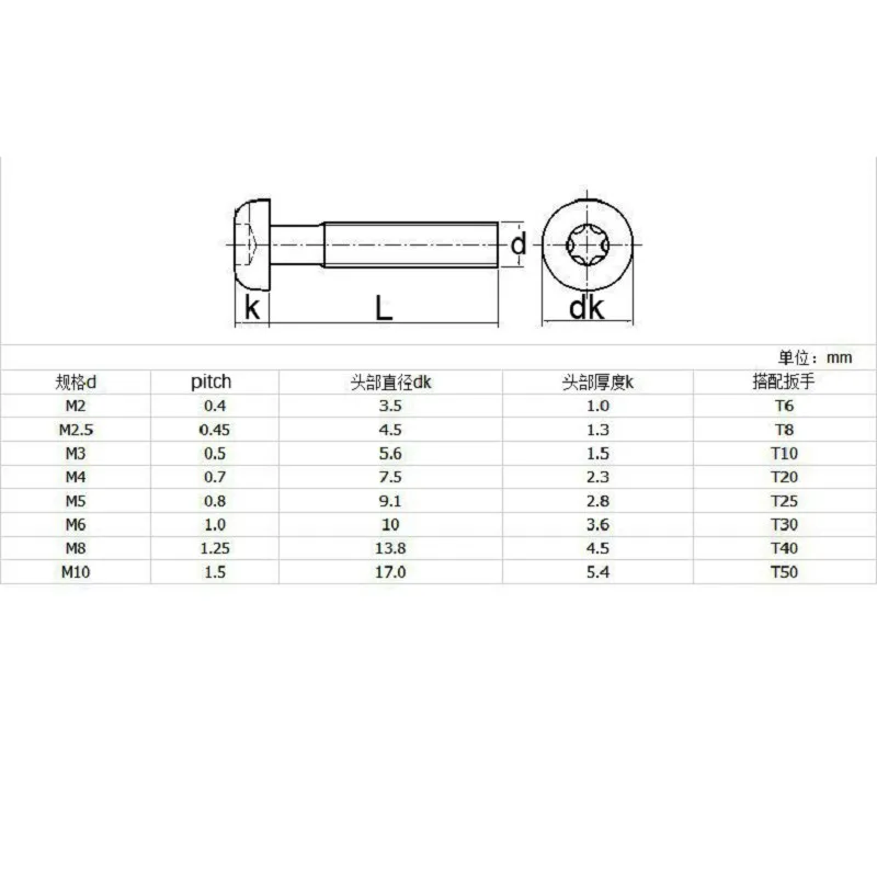 Stainless Steel Tamper Proof Torx Pan Head Machine Screw Nylock M3 x 4mm-50mm Length |