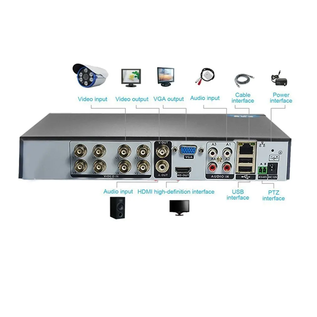 8 Каналы H.264 видеорегистратор видеонаблюдения 960H Регистраторы DVR P2P корпус