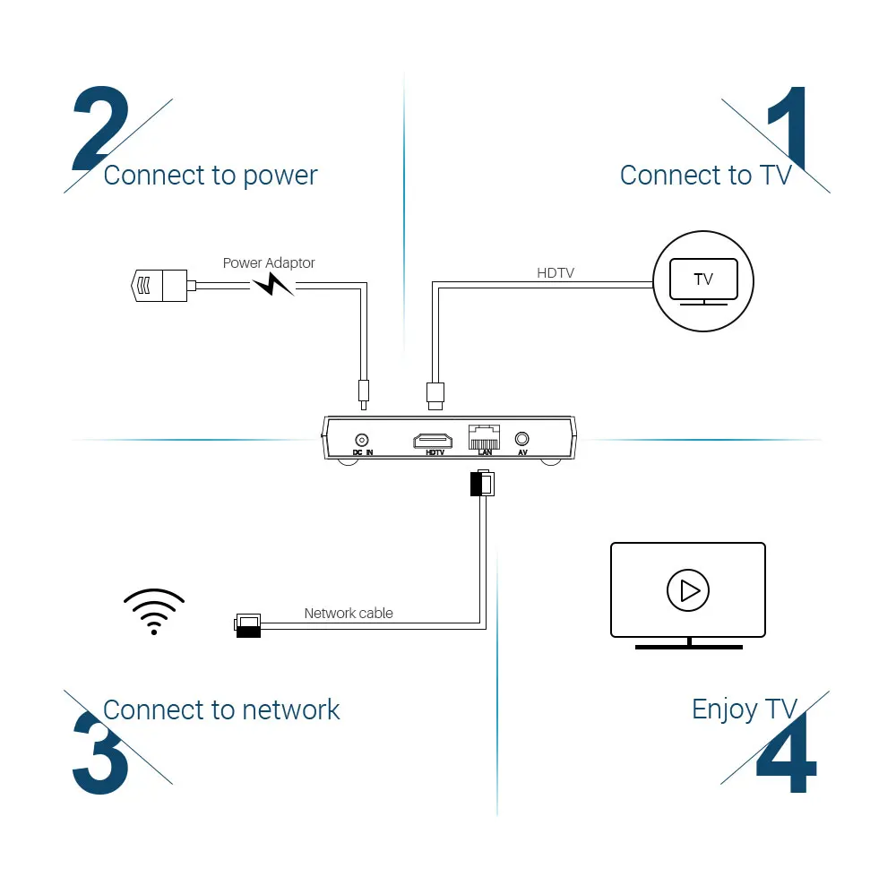 MECOOL KM9PRO классический Android tv 9,0 tv Box Google сертифицированный 2GB 16GB Amlogic S905X2 4K 2,4G Wifi BT4.0 телеприставка
