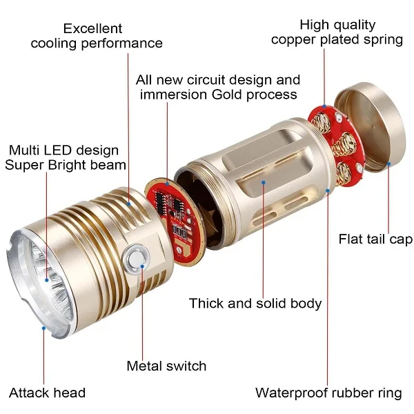 2016 Портативный Факел Прожектор для Рыбалки Изучение 5 Режимов Золото 8T6 Фонарик