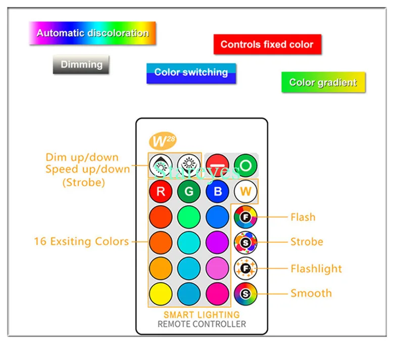 1 шт. E27 светодиодный 16 цветов RGBW меняющийся RGB+ Белый Волшебный светильник с регулируемой яркостью AC85-265V светодиодный шариковый светильник 3 Вт 5 Вт 10 Вт+ пульт дистанционного управления