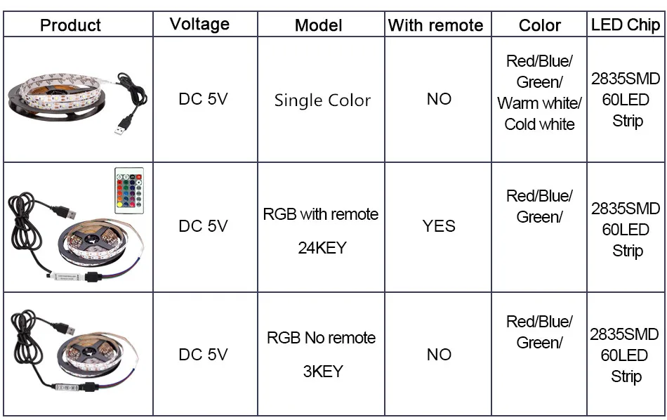USB Светодиодная лента DC 5 В гибкий светильник 60 Светодиодный s SMD 2835 50 см 1 м 2 м 3 м 4 м 5 м Мини 3Key настольный декор лента ТВ фоновый светильник ing