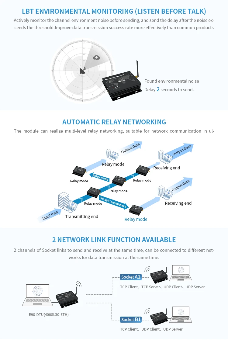 E90-DTU(900SL30-ETH) LoRa 868 МГц 915 МГц 30dBm SX1268 Ethernet беспроводной модем прозрачный модуль передачи