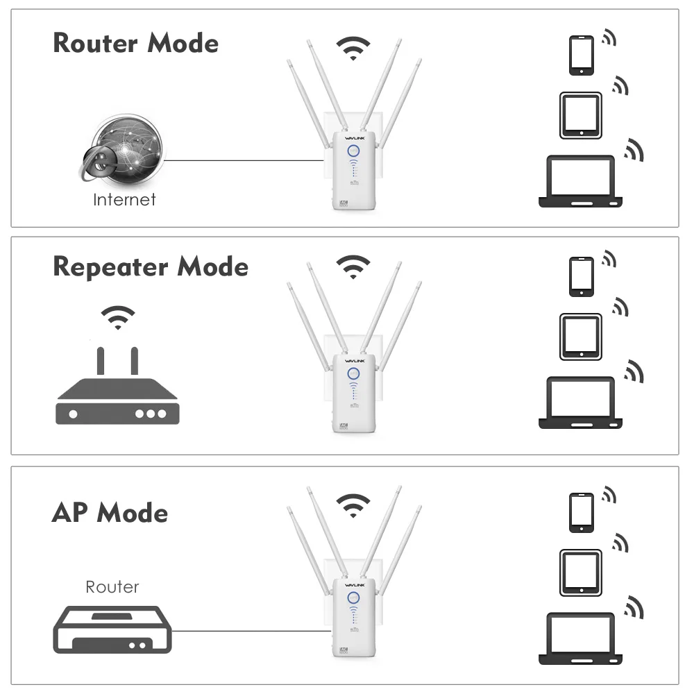 Ретранслятор Wi Fi 1200 Мбит/с точка доступа и удлинитель диапазона двухдиапазонный 2