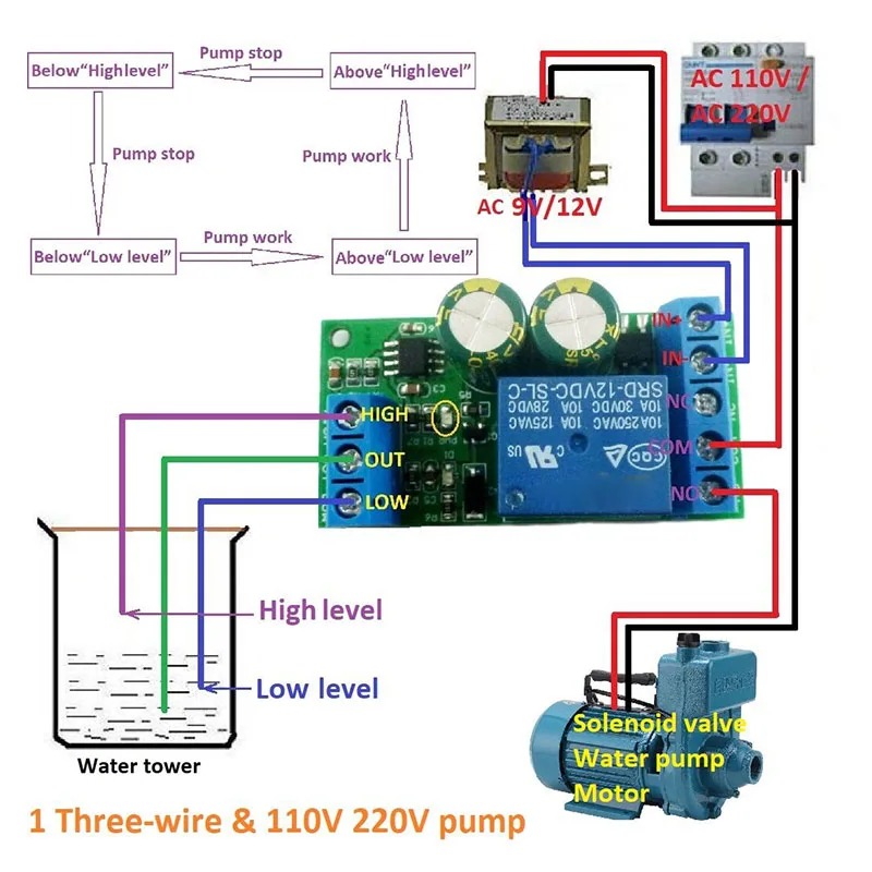 1 шт. автоматический контроллер уровня воды жидкостный переключатель LC25A01 CLH @ 8 |