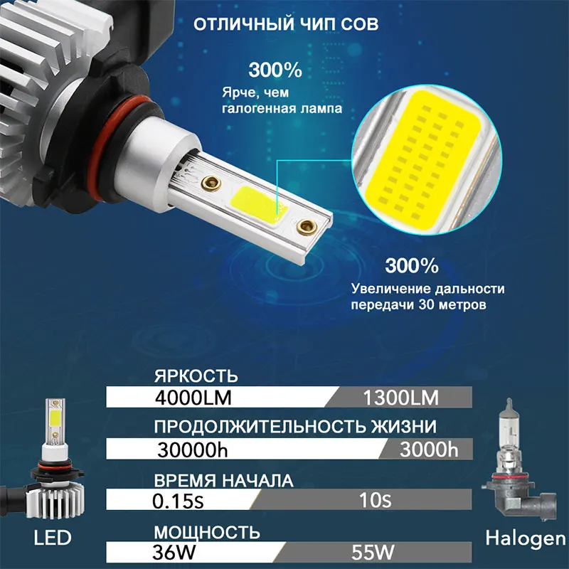 Racbox 2X светодиодных автомобильных фар 72 Вт H1 H11 H3 H7 H8 H4 H27 880 881 9005 HB3 9006 HB4 мини-лампочки 3000K 6000K 10000K мини светодиодные лампы 12V 24V