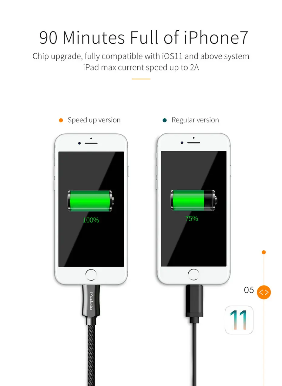 Кабель Mcdodo для iPhone, IOS 12, 1,2 A, быстрое зарядное устройство, 1,8 м, М, Lightning-USB кабель для iPhone XS Ma'x X 8, 7, 6, 5 Plus, кабели для передачи данных