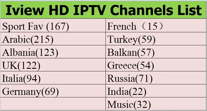 Android 6,0 Европа iptv Box X96 2G+ 16G с Iviewhd IPTV получить HD спортивные каналы арабский Albania Германия Великобритания Italia Greece IPTV