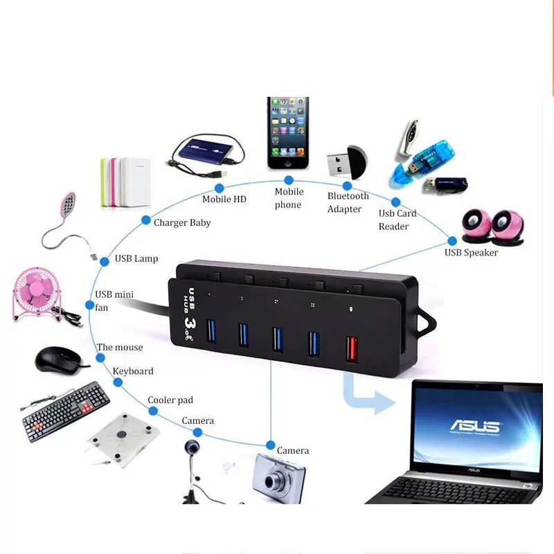 Usb концентратор usb разветвитель Leadzoe с 1 зарядным портом и 4 портами USB 3 0 5