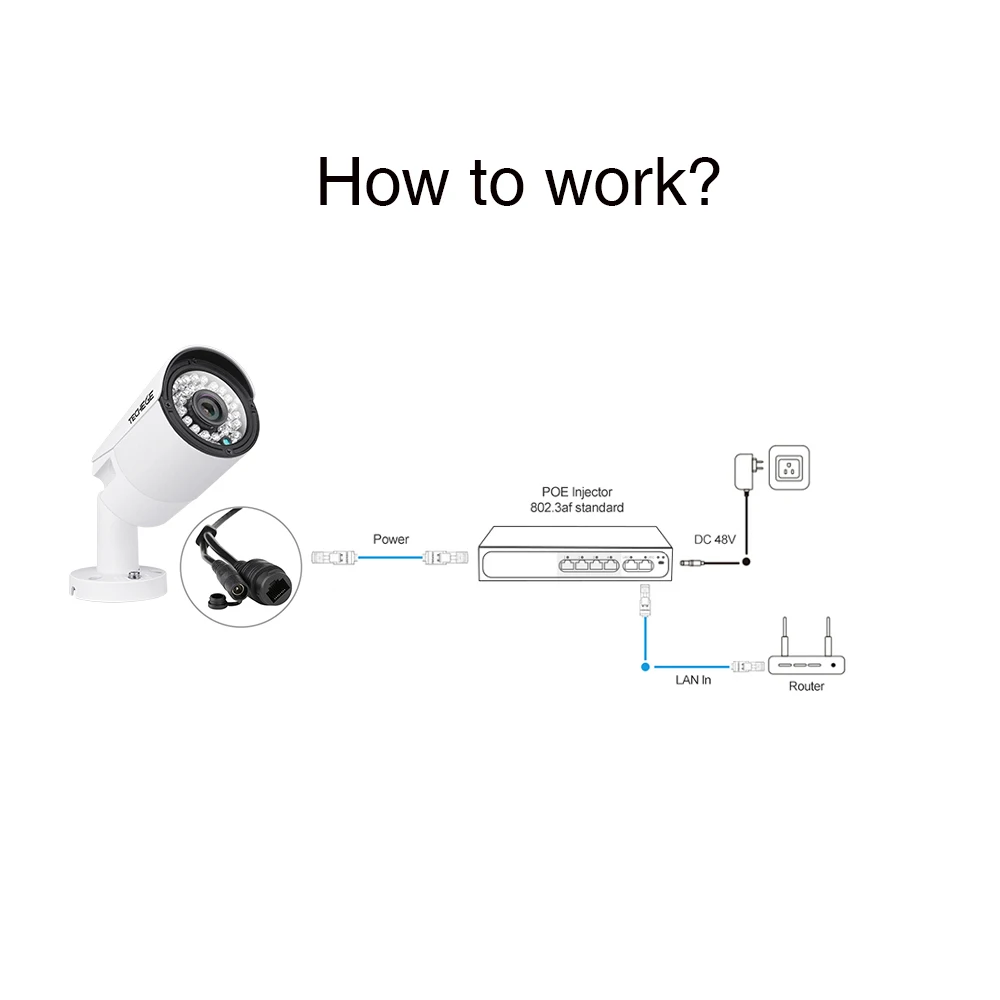 52 V/48 V сетевой коммутатор POE Ethernet 8 Ethernet порт 2 Uplink Ethernet порт IEEE 802,3 af/at подходит для ip-камеры