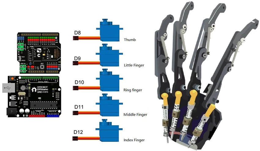 DFRobot Bionic робот рука правая, 4,8~ 6V 2A DC 500g сервопривод 2,4 Кг с микро сервоприводы и ручная основа совместимы с Arduino и т. Д