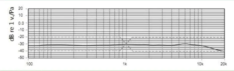 CoMica CVM-D02 Универсальный микрофон 2,5 м петличный всенаправленный конденсаторный двойной микрофоны для DSLR камер смартфон Gopro Hero