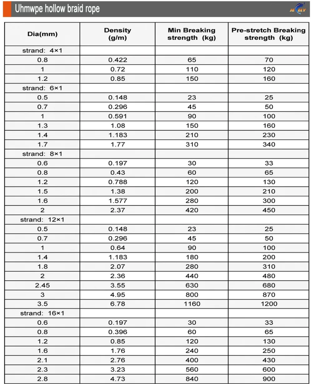 10 м/шт. 700 фунтов СВМПЭ оплетка подводной охоты ружья катушка 1,8 мм плоская версия