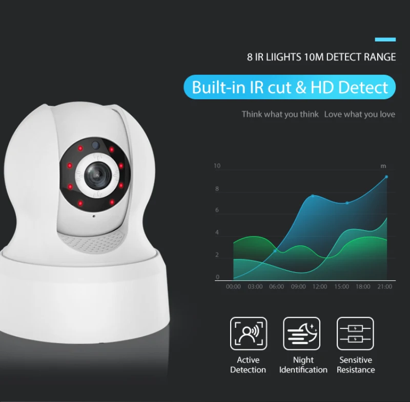 Беспроводная камера видеонаблюдения 1080P IP Wi Fi ночное видение Радионяня|Камеры