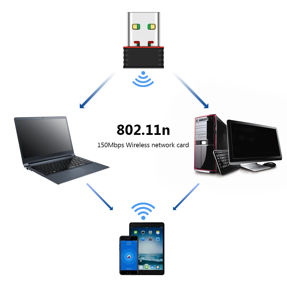 Мини usb wifi адаптер TECHKEY 2 0 антенна ethernet 150 Мбит/с dongle 802 11 n/g/b enchufe lan comfas|Сетевые