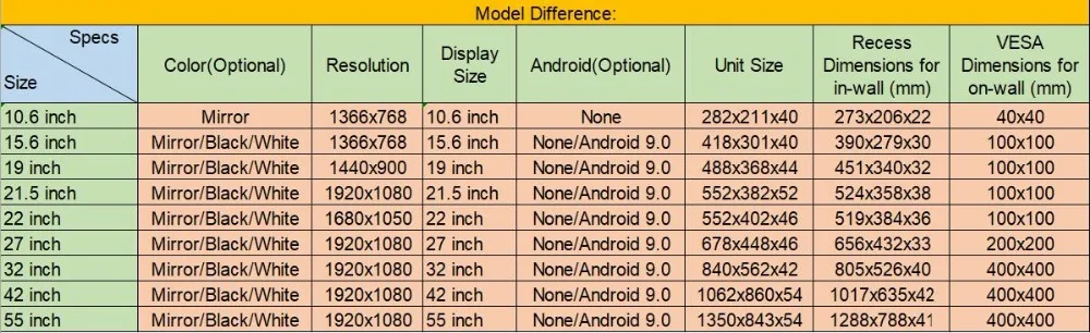 Souria 3" волшебное зеркало спа Ванная комната Водонепроницаемый светодиодный ТВ Ванна салон с IP68 ТВ пульт дистанционного управления