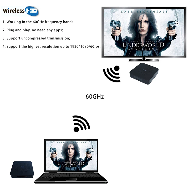 W2H HD 1080P HDMI Extender Transmitter TX/RX Wireless Support 3D для ТВ проектора DVD до 30м/100 футов отправитель включен.
