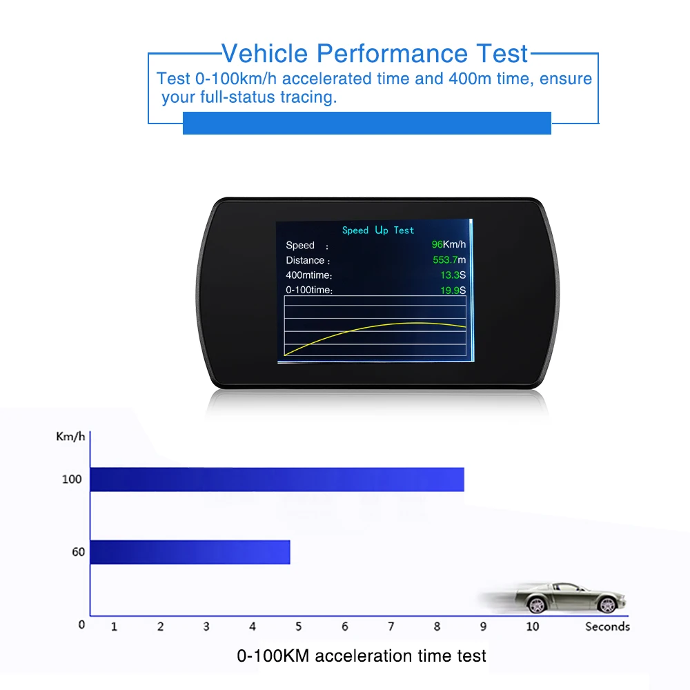 Автомобильный проектор на лобовое стекло HUD 5 8 TFT OBDII Цифровой спидометр бортовой