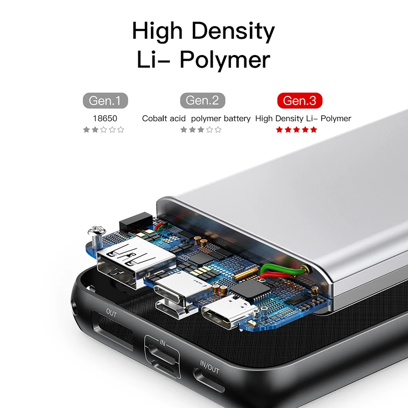 Внешний аккумулятор Baseus 20000 мА/ч для iPhone samsung huawei Xiaomi внешний 3A type C PD3.0 быстрая