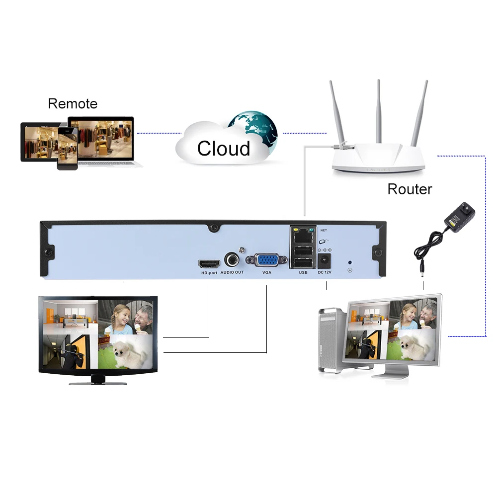USAFEQLO Новый H.265 5MP 8CH/16CH 1 SATA HDD порты NVR XMEYE ONVIF P2P Обнаружение движения HDMI VGA CCTV видео