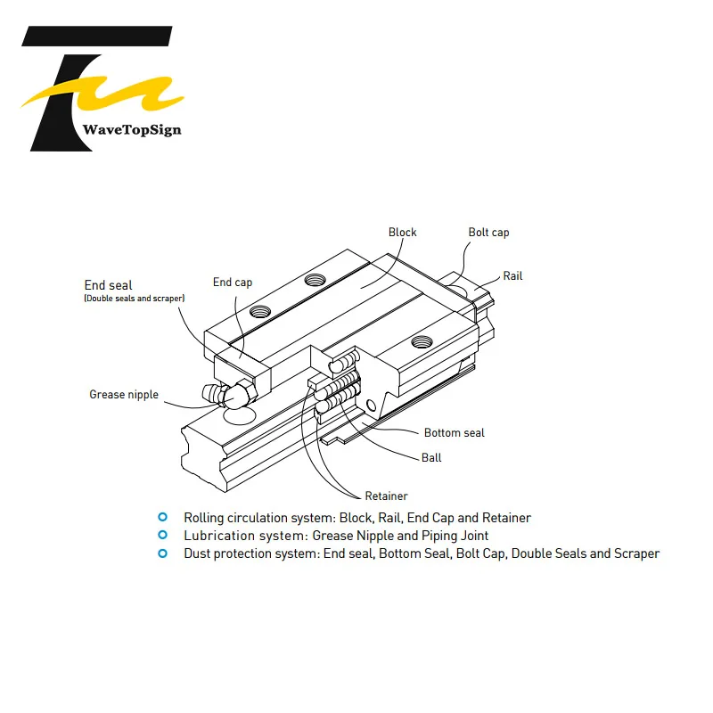 HIWIN линейный направляющий рельсовый слайдер HGW15CC 20CC 25CC 30CC 35CC 45CC
