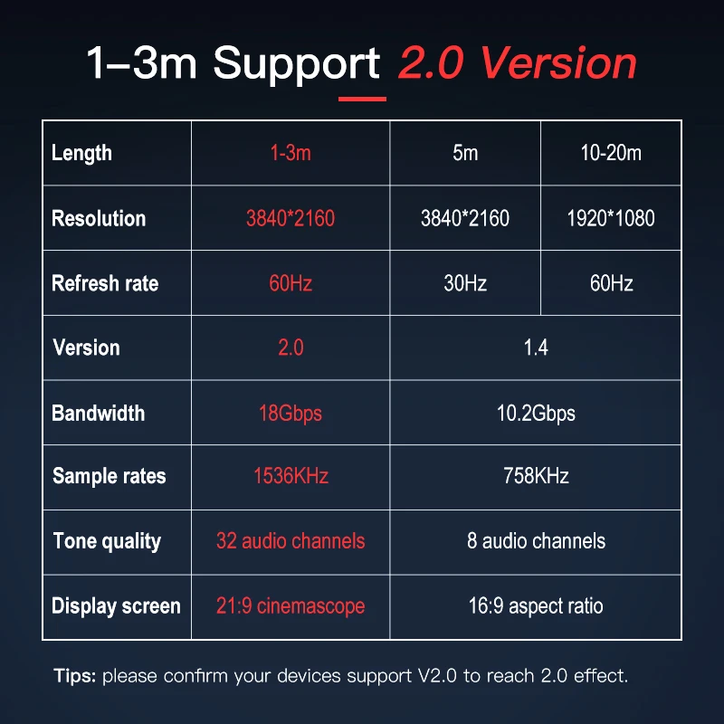 Lungfish Высокоскоростной HDMI кабель к 2 0 4 K 1080 P 3D для HDTV переключатель делителя 1 м 3 5 10