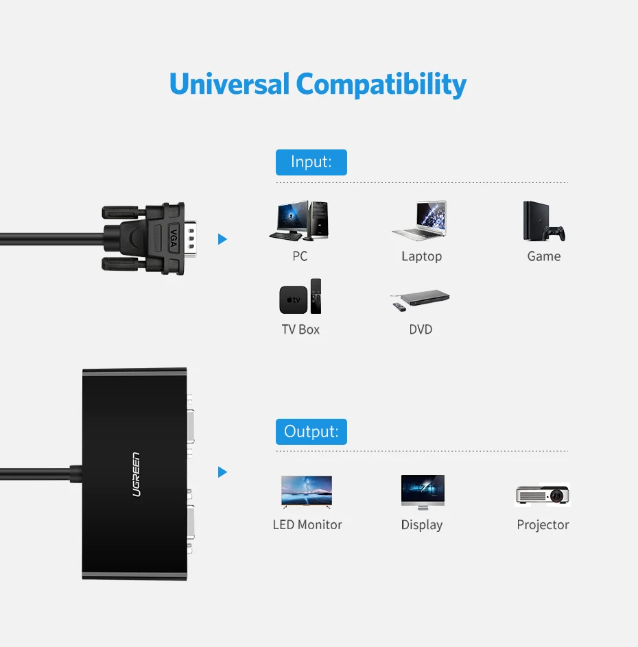 Ugreen 2 порты VGA переключатель VGA сплиттер 1920*1440 VGA мужчин и двух женщин сплиттер кабель для проектор для ноутбука HDTV сплиттер