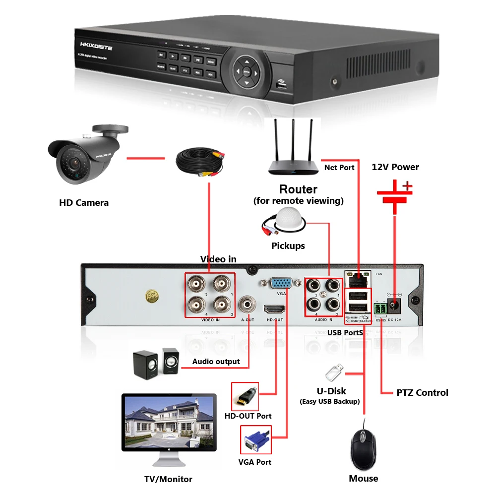 HKIXDISTE 4CH 1080P HDMI DVR SONY 1200TVL HD наружная система безопасности 4 канала CCTV AHD НАБОРЫ