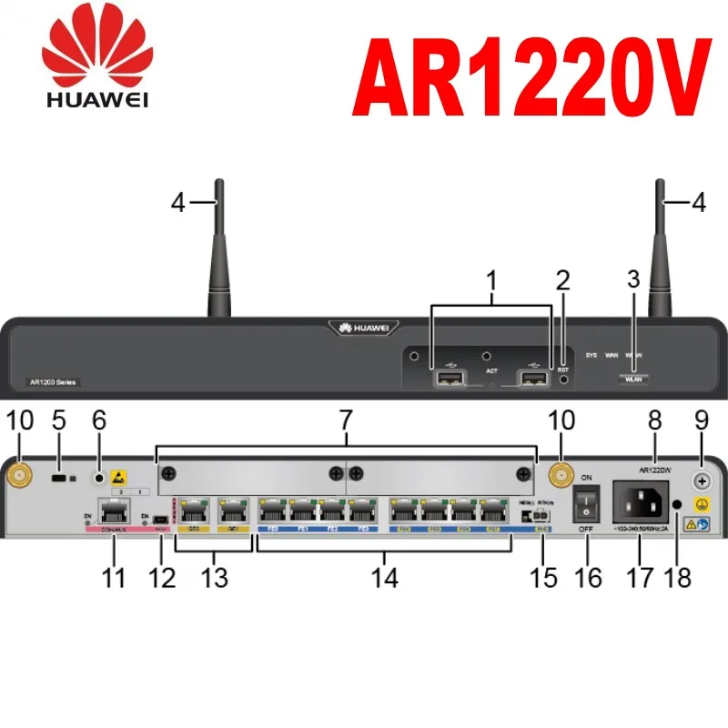 Маршрутизатор Huawei AR1220 Enterprise Router 2 Gigabit WAN + 8 LAN|unlocked huawei e5372|hotspot router4g lte router wifi |